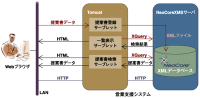 システム構成図