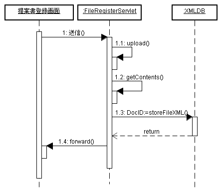 提案書登録機能構成