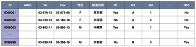 PostgreSQL8.1のビットマップインデックススキャンが効果を発揮するケース
