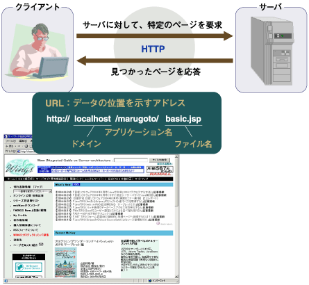 クライアント - サーバ間の通信