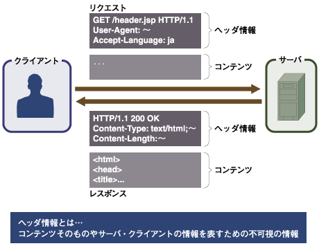 ヘッダ情報