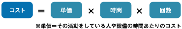 ABCの計算方法