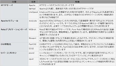 ソフトウェア一覧