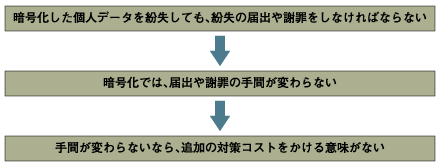 個人情報保護法が招いた誤解