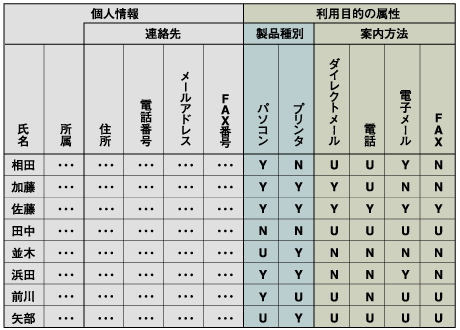 データベースのテーブル