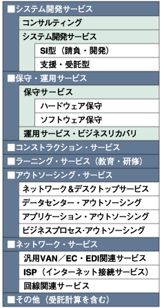 ITサービスの種類
