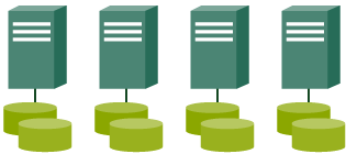 シェアードナッシングの概念図