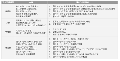 安全管理の措置