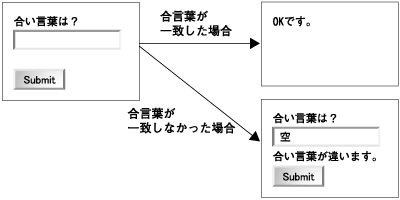 サンプルアプリケーションの画面遷移