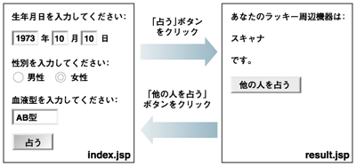 サンプルアプリケーションの概要