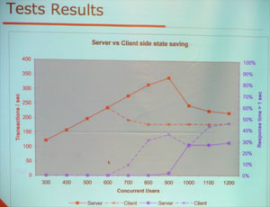 JBoss Seamアプリケーションのパフォーマンス