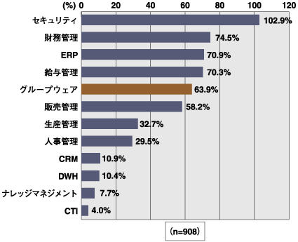 アプリケーション利用率