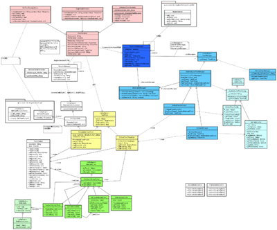 ソフトウェア構造の見える化(JUDEによるUMLの例)