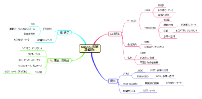 準備物詳細のMind Map