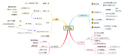 ブース対応のMind Map