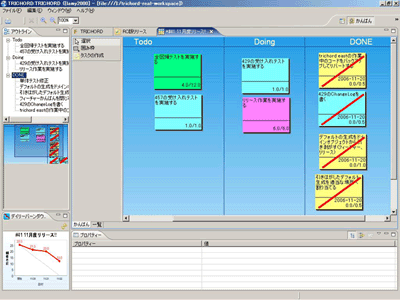 TRICHORDチームのタスクかんばん