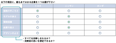 従来のアンケート手法の例