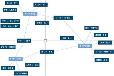 テキストマイニング分析結果