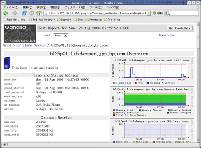 Gangliaによるブレードサーバの監視