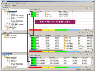 Hinemosの統合監視画面