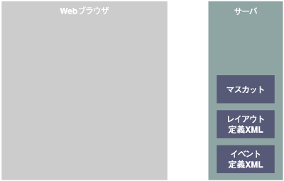 マスカット本体、レイアウト定義XML、イベント定義XMLの事前配備