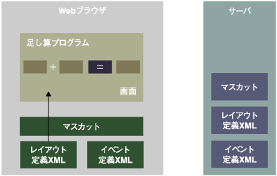 レイアウト定義XMLによる初期画面表示