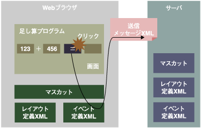 メッセージの送信