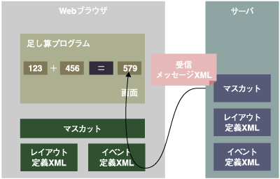 メッセージの受信