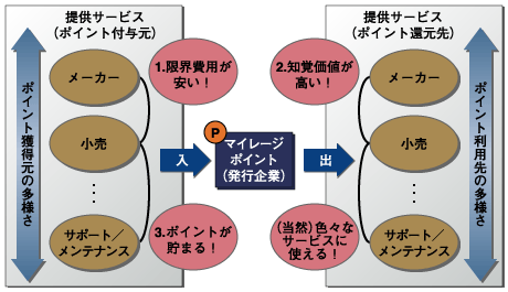 企業の「入」と「出」の理想形