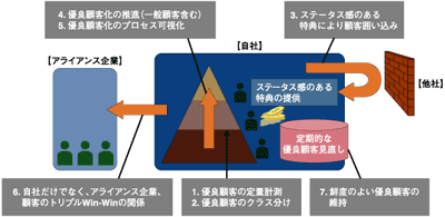 行動ポイントの導入による効果 出所:野村総合研究所