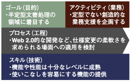 XMLデータベース導入成功のポイント