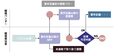 本連載で取り扱うRFP