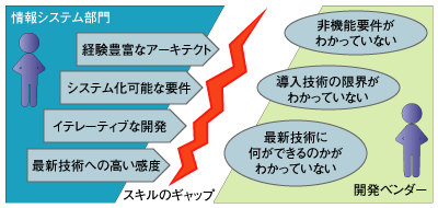 スキルのギャップを埋める4つの施策
