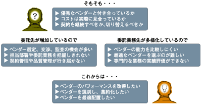 ベンダーマネジメントの課題 出典:ITR