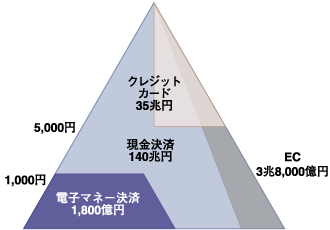 消費の全体像 出典:野村総合研究所