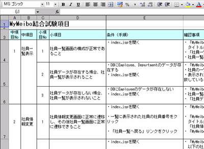 MyMeiboアプリケーション結合試験項目表