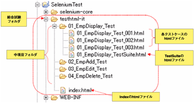 SeleniumCore用プロジェクトの作成