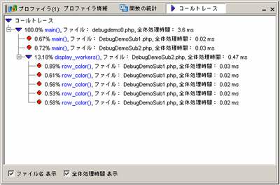 プロファイラのレポート例(関数別統計)
