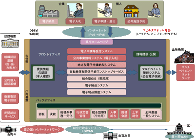 自治体システムの概要