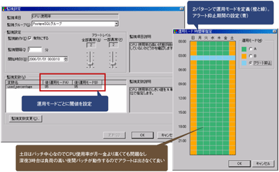 システム固有の運用にあわせた監視ポリシー設定