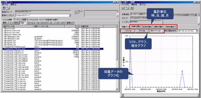 蓄積データ参照
