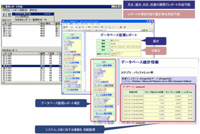 運用レポート作成