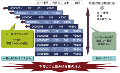 テーブルのイメージ