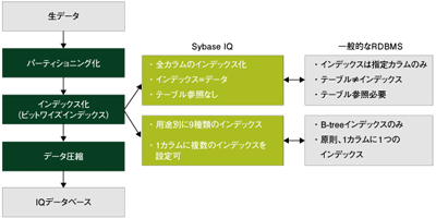 インデックス化のプロセス
