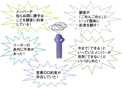 マネージャーの問題はテクニカルな解決が難しいものばかりである