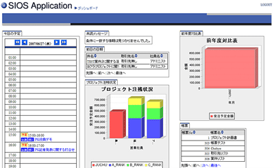 ダッシュボードの画面