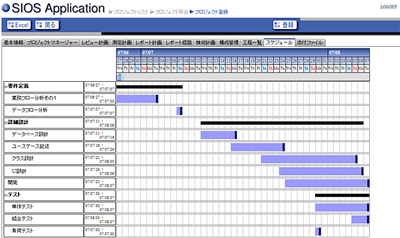 スケジュール管理の画面