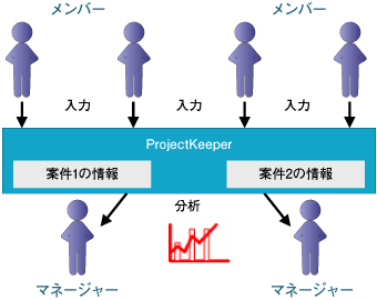 ProjectKeeperを使ったマネジメント方法