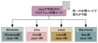 JVM