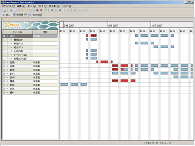 GanttProjectのリソース管理画面